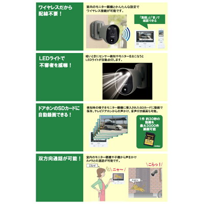 【楽天市場】パナソニックオペレーショナルエクセレンス Panasonic センサーライト付屋外ワイヤレスカメラ VL-WD813K | 価格